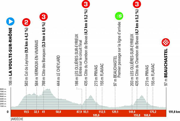 Stage 1 profile